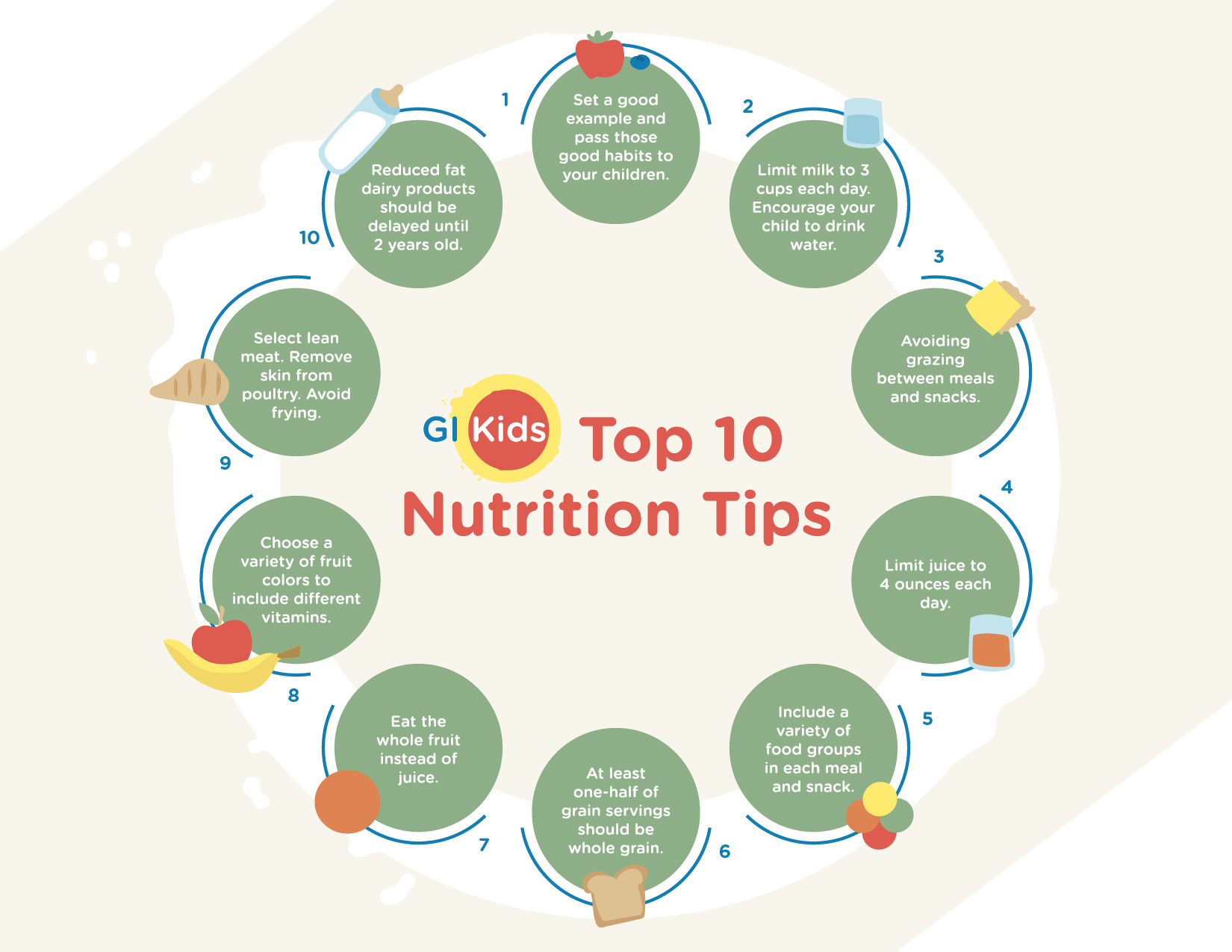 GIKids_Top10_NutritionTips_full_final.jpg